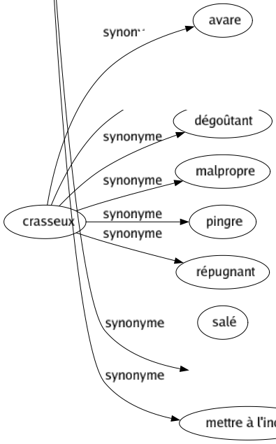 Synonyme de Proscrire : Abolir Bannir Censurer Chasser Condamner Défendre Écarter Éliminer Éloigner Exclure Exiler Expatrier Expulser Inhiber Interdire Ostraciser Prohiber Refouler Rejeter Reléguer Repousser Faire disparaître Mettre au ban Mettre à l'index 