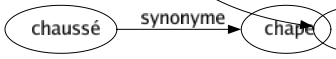 Synonyme de Prostration : Abattement Accablement Adynamie Affaissement Anéantissement Apathie Dépression Épuisement Faiblesse Hébétude Inactivité Langueur Léthargie Prosternation Prosternement Somnolence Torpeur 