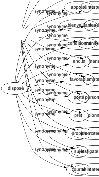 Synonyme de Protagoniste : Acteur Boute-en-train Héroïne Héros Initiateur Interlocuteur Interprété Leader Manifestant Meneur Moteur Personnage Pionnier Promoteur-trice Instigateur-trice Animateur-trice 