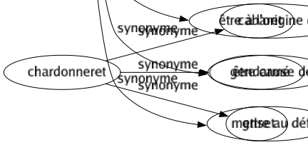 Synonyme de Provoquer : Agacer Agir Aguicher Aiguillonner Allumer Amener Animer Appeler Apporter Attaquer Attirer Braver Causer Chercher Convier Coûter Créer Déchaîner Déclencher Défier Déterminer Dicter Disposer Donner Émoustiller Émouvoir Encourager Enflammer Engager Engendrer Entraîner Éveiller Exciter Exhorter Faire Favoriser Forcer Générer Harceler Inciter Induire Inspirer Instiguer Inviter Irriter Jeter Menacer Narguer Nécessiter Occasionner Opérer Porter Pousser Préparer Procurer Produire Promouvoir Répandre Solliciter Soulever Susciter Turlupiner Faire passer S'attaquer Avoir pour effet Prendre l'initiative Faire naître Donner lieu à Se frotter Être à l'origine de Être cause de Mettre au défi 