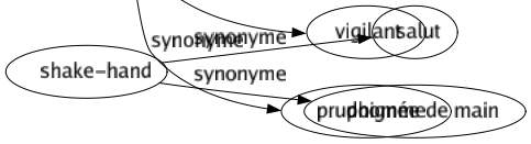 Synonyme de Prudent : Attentif Averti Avisé Bon Calmé Circonspect Défiant Discret Entendu Expérimenté Frileux Gravé Habile Inconsistant Méfiant Mesuré Nestor Neutre Peinard Politique Posé Précautionné Précautionneux Prévoyant Pusillanime Raisonnable Réfléchi Réservé Retenu Sage Sérieux Timoré Vertueux Vigilant Prudhomme 