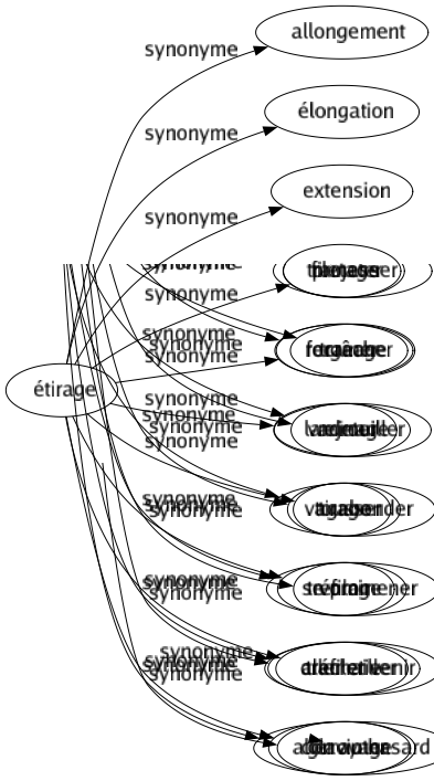Synonyme de Pruderie : Affectation Bégueulerie Pudeur Pudibonderie Pudicité Puritanisme Réservé Retenue Cant 