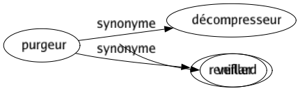 Synonyme de Purgeur : Décompresseur Reniflard 