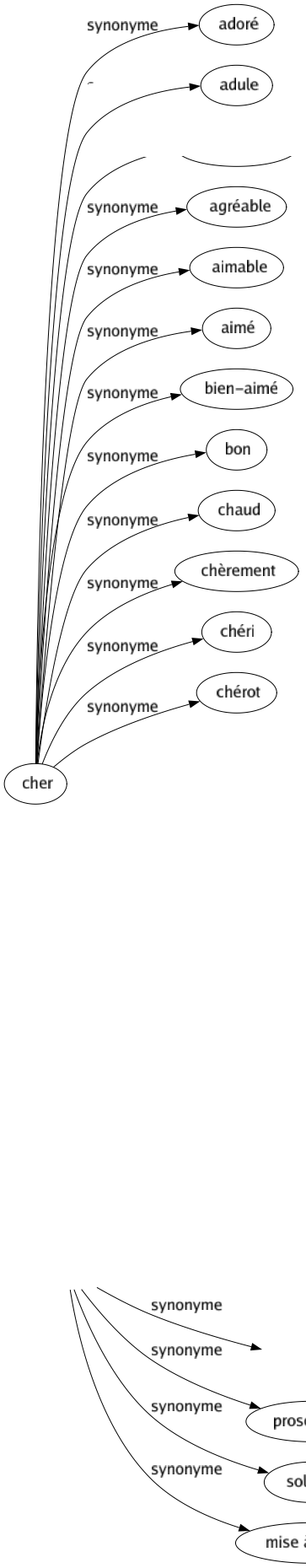 Synonyme de Quarantaine : Boycottage Carême Éviction Giroflée Interdit Isolément Ostracisme Proscription Solitude Mise à l'index 