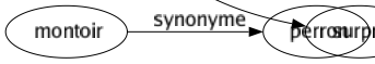 Synonyme de Quinaud : Bête Bredouillé Camus Confus Déconcerté Déconfit Décontenancé Dépité Embarrassé Honteux Penaud Sot Surpris 