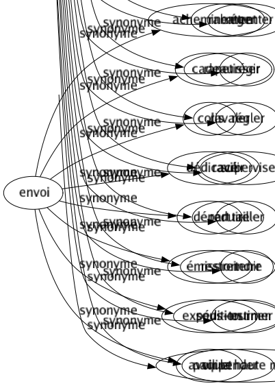 Synonyme de Rabaisser : Abaisser Abâtardir Abattre Affaiblir Amoindrir Aplatir Avilir Baisser Courber Déconsidérer Dégrader Dénigrer Déprécier Descendre Détracter Dévaluer Diminuer Discréditer Écraser Enlaidir Humilier Inférioriser Méjuger Mépriser Mésestimer Mortifier Rabattre Rapetisser Ravaler Ravilir Réduire Restreindre Sous-estimer Vilipender 