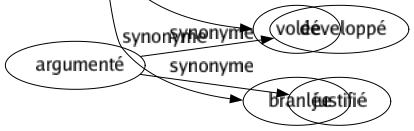 Synonyme de Raclée : Attrapade Aubade Bastonnade Brossée Correction Coup Dansé Déculottée Défaite Dégelée Dérouillée Distribution Fessée Fricassée Frottée Peignée Perte Pilé Piquette Plumée Ratatouille Rossée Roulée Rouste Secouée Tannée Tatouille Torgnole Tournée Trempé Trifouillée Tripotée Valsé Volée Branlée 