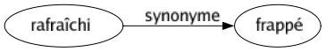 Synonyme de Rafraîchi : Frappé 