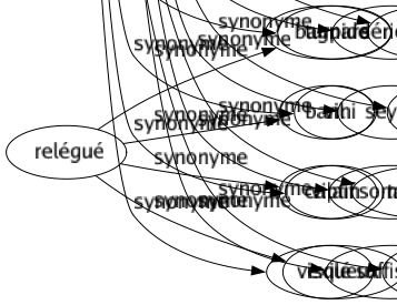 Synonyme de Raisonnable : Abordable Acceptable Adulte Bon Conséquent Convenable Correct Droit Équilibré Fondé Honnête Intelligent Judicieux Juste Légitimé Logique Modéré Modeste Moyen Mûr Naturel Normal Passable Pensant Pondéré Posé Potable Prudent Rassis Rationnel Réfléchi Sage Sain Sensé Sérieux Seyant Sortable Suffisant 