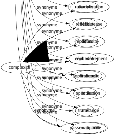 Synonyme de Raisonner : Admonester Analyser Argumenter Calculer Cogiter Conduire Converser Décortiquer Déduire Discuter Disputer Éplucher Éprouver Ergoter Étudier Examiner Induire Inférer Juger Méditer Palabrer Penser Philosopher Ratiociner Réfléchir Répliquer Répondre Sophistiquer Spéculer Traiter Passer au crible 