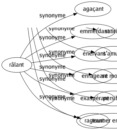 Synonyme de Râlant : Agaçant Emmerdant Énervant Enrageant Exaspérant Rageant 