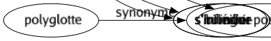 Synonyme de Ramper : Flatter Glisser S'aplatir Se prosterner Se traîner S'introduire Se couler Se glisser S'humilier 