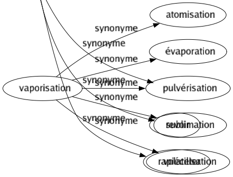 Synonyme de Rapetasser : Rabibocher Raccommoder Radouber Rafistoler Rapiécer Ravauder Réparer Repriser Retaper Revoir Rapiéceter 