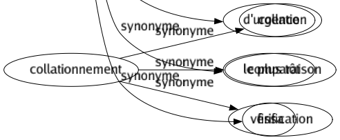 Synonyme de Rapidement : Aussitôt Bientôt Brièvement Brusquement Compendieusement Courtement Dare-dare Diligemment Expéditivement Hâtivement Militairement Précipitamment Prestement Presto Promptement Rondement Sèchement Sommairement Soudain Tôt Vite Vivement Dès que possible Fugacement En un éclair En hâte En un tour de main À la hâte Rapido-presto D'urgence Le plus tôt Fissa 