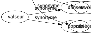 Synonyme de Rapiécer : Coudre Rabibocher Raccommoder Radouber Rafistoler Rapetasser Ravauder Réparer Repriser Retaper Revoir Rapiéceter 
