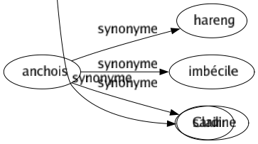 Synonyme de Rare : Accidentel Avare Bizarre Cher Clairsemé Curieux Difficile Distingué Épique Épisodique Espacé Étonnant Étrange Exceptionnel Exquis Extraordinaire Heureux Inaccoutumé Inappréciable Incomparable Inconnu Inhabituel Insolite Introuvable Inusité Inusuel Maigri Merveilleux Notable Original Précieux Raréfié Recherché Remarquable Sensationnel Signalé Singulier Un Unique Clair 