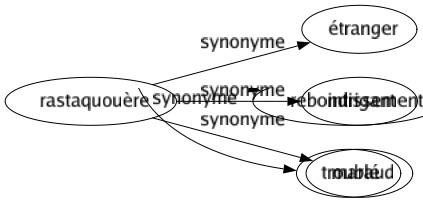 Synonyme de Rastaquouère : Étranger Intrigant Maraud 