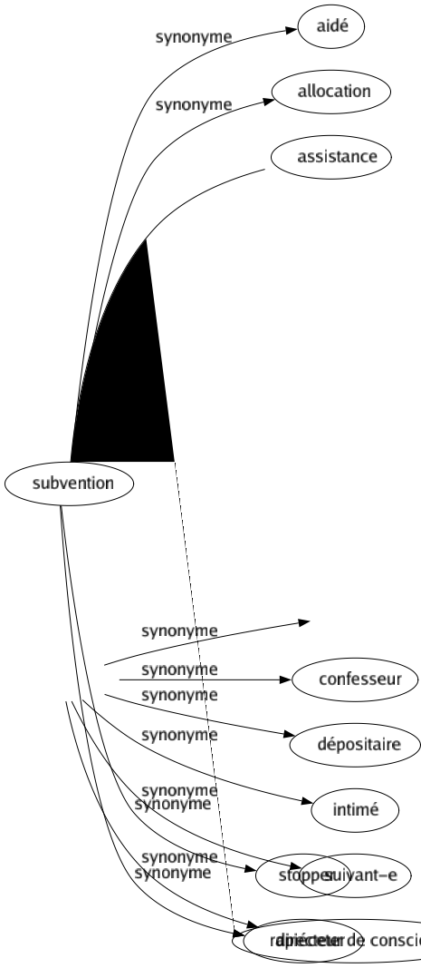 Synonyme de Ravauder : Coudre Maltraiter Raccommoder Radouber Rafistoler Rapetasser Rapiécer Rentraire Réparer Repriser Retaper Revoir Rudoyer Stopper Rapiéceter 