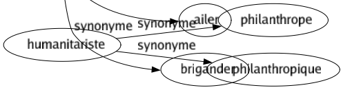 Synonyme de Ravir : Amuser Arracher Briller Captiver Charmer Combler Confisquer Contenter Cueillir Dérober Emballer Émerveiller Emmener Emporter Enchanter Enivrer Enlever Enthousiasmer Exalter Exciter Fasciner Frustrer Kidnapper Ôter Piller Plaire Prendre Priver Réjouir Retirer Saisir Satisfaire Séduire Sevrer Souffler Soustraire Subjuguer Subtiliser Transporter Usurper Voler S'approprier Ailer Brigander 