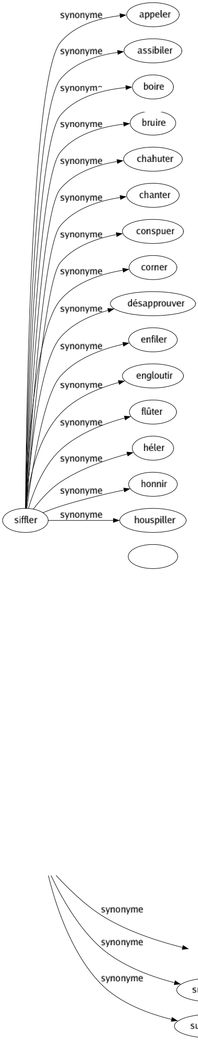 Synonyme de Ravitaillement : Alimentation Approvisionnement Avitaillement Logistique Provision Provisions Réapprovisionnement Réservé Subsistance Subsistances 