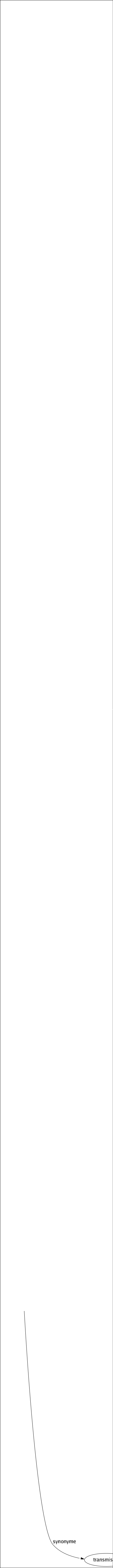 Synonyme de Rayonnement : Chaleur Développement Éclat Expansion Fluide Fraîcheur Gaieté Gloire Illustration Influencé Irradiation Jet Joie Laser Lumière Lustré Nitescence Parure Prestige Propagation Radiation Rayon Réflexion Réverbération Satisfaction Splendeur Transmission 