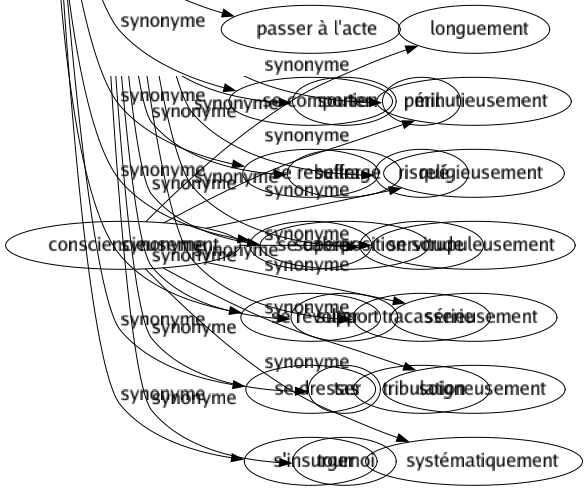 Synonyme de Réagir : Agir Influencer Influer Interagir Marquer Peser Regimber Répondre Résister Riposter Se défendre S'opposer S'émouvoir Passer à l'acte Se comporter Se rebeller Se cabrer Se révolter Se dresser S'insurger 