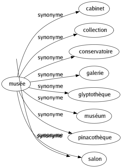 Synonyme de Rêche : Âpre Criard Dur Raboteux Râpeux Rétif Revêche Rocailleux Rogué Rude Rugueux 