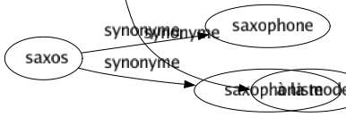 Synonyme de Recherché : Affecté Affété Alambiqué Ambitieux Apprêté Brillante Cérémonieux Compliqué Contourné Couru Délicat Demandé Empesé Entouré Étudié Exquis Fêté Fleuri Maniéré Mièvre Mignard Musqué Populaire Pourchassé Précieux Prisé Quintessencié Raffiné Rare Répandu Savant Soigné Sophistiqué Tarabiscoté Théâtral Tourmenté Travaillé À la mode 