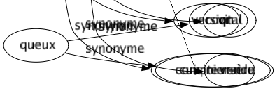 Synonyme de Récit : Affabulation Allégorie Anecdote Annales Apologue Chimère Chronique Conté Déduction Description Développement Dit Exposé Exposition Fable Factum Histoire Historiette Historique Journal Légende Mémoires Mémorial Mythe Narration Noté Nouvelle Odyssée Parabole Périple Rapport Rédaction Relation Roman Saga Souvenir Tableau Utopie Version Compte rendu 