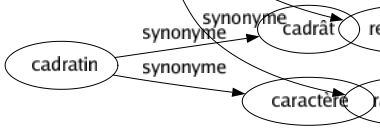 Synonyme de Réconciliation : Accommodement Accord Amélioration Bénédiction Conciliation Entente Fraternisation Harmonie Pacification Paix Raccommodement Rapprochement Replâtrage Rapatriage 