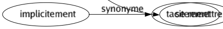 Synonyme de Reconnaître : Accorder Admettre Affirmer Apparaître Arraisonner Assurer Attribuer Avérer Avouer Battre Certifier Concéder Confesser Connaître Constater Convenir Créditer Croire Déclarer Découvrir Déterminer Deviner Diagnostiquer Différencier Discerner Discriminer Distinguer Éclairer Endosser Entendre Éprouver Établir Examiner Explorer Identifier Juger Légitimer Nommer Prêter Proclamer Prospecter Recevoir Récompenser Remettre Retrouver Révéler Sonder Subsumer Tâter Trouver Vérifier Visiter Se soumettre Tomber d'accord S'accuser Se souvenir Se rappeler Se remettre 