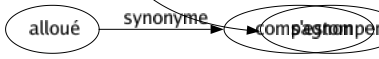 Synonyme de Reculer : Abandonner Ajourner Atermoyer Caler Caner Céder Culer Décaler Décrocher Déplacer Différer Disparaître Éloigner Flancher Fléchir Foirer Fuir Hésiter Lambiner Lanterner Plier Pousser Proroger Refluer Refouler Régresser Rejeter Remettre Renoncer Renvoyer Reporter Repousser Retarder Retirer Rétrograder Revenir Rompre Surseoir Tarder Temporiser Battre en retraite Lâcher pied Se replier Se retirer Se dérober Faire traîner Se tâter Se disperser S'effacer Perdre du terrain S'estomper 