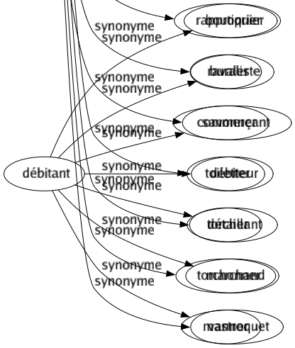 Synonyme de Récurer : Approprier Assainir Astiquer Balayer Battre Bichonner Blanchir Bouchonner Briquer Brosser Cirer Curer Débarbouiller Débarrasser Décaper Décrasser Décrotter Dégraisser Dérocher Dérouiller Déterger Écurer Étriller Faire Fourbir Frotter Housser Laver Lessiver Monder Nettoyer Purifier Racler Rapproprier Ravaler Savonner Toiletter Torcher Torchonner Vanner 
