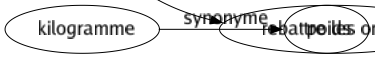 Synonyme de Redire : Chanter Épiloguer Rabâcher Raconter Rappeler Rapporter Réciter Récriminer Réitérer Remémorer Répéter Reprendre Ressasser Révéler Seriner Revenir sur Rebattre les oreilles 