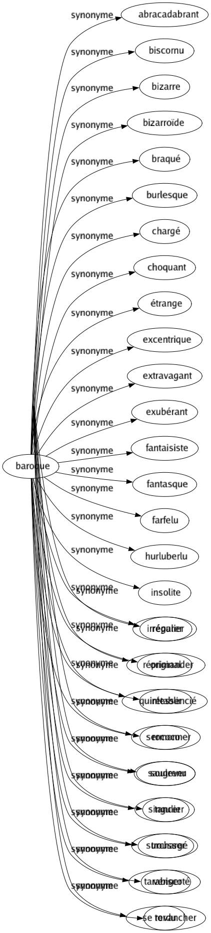 Synonyme de Redresser : Amender Cabrer Corriger Défaire Défausser Dégauchir Détordre Dresser Ennoblir Exalter Hausser Lever Punir Ranger Rectifier Réformer Régénérer Rehausser Relever Remettre Remonter Réparer Réprimander Rétablir Sermonner Soulever Tancer Trousser Venger Se revancher 