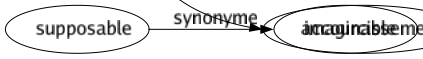 Synonyme de Réduction : Abaissement Abattement Abrégé Abrègement Abréviation Allégement Amenuisement Amoindrissement Appauvrissement Asservissement Assujettissement Atténuation Baissé Compression Copié Déchargé Décompté Décroissance Déduction Dégrèvement Désoxydation Désoxygénation Diminutif Diminution Élision Escompté Fusion Maquette Miniaturé Modération Pacification Rabais Raccourcissement Rapetissement Rationnement Réfaction Remisé Résolution Resserrement Restriction Résumé Retranchement Rétrécissement Ristourné Schématisation Sommaire Soumission Synthèse Accourcissement 