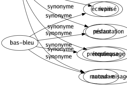 Synonyme de Réfection : Collation Recomposition Réhabilitation Réparation Repas Reprisé Restauration Requinquage Macadamisage 