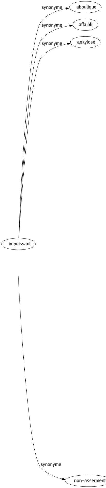 Synonyme de Réfractaire : Contestataire Désobéissant Étranger Fermé Ignifugé Immunisé Impénétrable Imperméable Inaccessible Indocile Insensible Insermenté Insoumis Irréductible Marginal Rebellé Récalcitrant Résistant Rétif Révolté Séditieux Sourd Thermostable Apyre Non-assermenté 