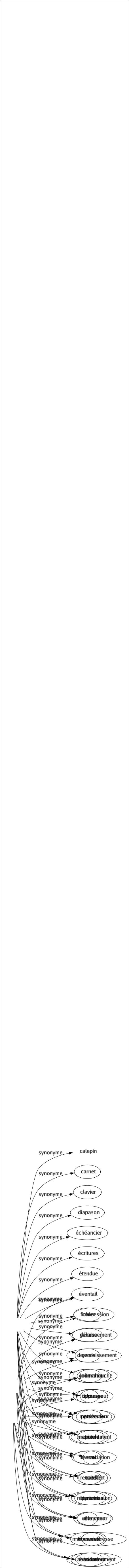 Synonyme de Registre : Agenda Album Cahier Calepin Carnet Clavier Diapason Échéancier Écritures Étendue Éventail Fichier Gamme Genre Journal Livré Matrice Matricule Niveau Recueil Répertoire Rôle Sommier Tessiture 