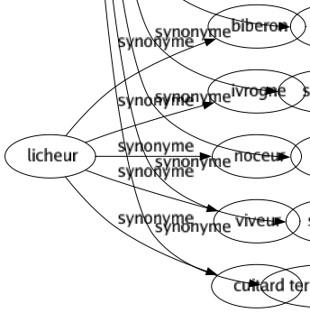 Synonyme de Règlement : Accord Acquittement Arbitrage Arrangement Arrêt Arrêté Canon Charte Codé Compté Conclusion Consigné Constitution Convention Décision Décret Direction Discipliné Droit Édit Gouvernement Institutions Liquidation Loi Mandement Normé Observance Ordonnancé Ordre Organisation Paiement Prescription Protocole Réglé Réglementation Soldé Solution Statut Statuts Terminaison 