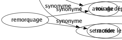 Synonyme de Regretter : Craindre Déplorer Désapprouver Économiser Geindre Marchander Plaindre Pleurer Se lamenter Se repentir S'excuser Avoir du déplaisir Se mordre les doigts 