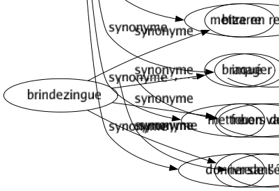 Synonyme de Rehausser : Accentuer Assaisonner Augmenter Aviver Colorer Élever Embellir Ennoblir Enrichir Épicer Exalter Exhausser Glorifier Grandir Hausser Idéaliser Illustrer Lever Louer Majorer Monter Orner Pimenter Ranimer Réchampir Redresser Réhabiliter Relever Remonter Renchérir Ressortir Revaloriser Réveiller Revivifier Soutenir Surélever Surhausser Teindre Vanter Faire valoir Faire ressortir Mettre en relief Imager Mettre en valeur Donner de l'éclat 