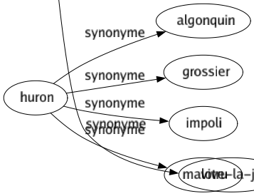 Synonyme de Réjoui : Boute-en-train Content Ébaudi Enjoué Épanoui Gai Guilleret Heureux Hilare Jovial Joyeux Radieux Ravi Riant Rieur Satisfait Bon vivant De bonne humeur Roger-bontemps Vive-la-joie 