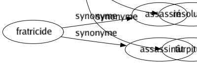 Synonyme de Relâchement : Abandon Affaiblissement Alanguissement Amollissement Avachissement Débauché Décadence Décontraction Délassement Détente Dévergondage Écart Élargissement Facilité Fléchissement Fredaine Incurie Laisser-aller Langueur Laxité Négligé Négligence Prolapsus Ralentissement Relâché Relaxation Relaxé Repos Résolution Turpitude 