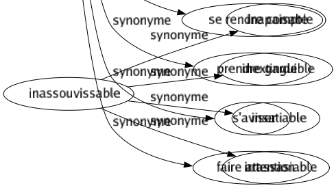 Synonyme de Remarquer : Apercevoir Aviser Comprendre Constater Déceler Découvrir Discerner Distinguer Marquer Noter Observer Percevoir Regarder Relever Repérer Révéler Saisir Sentir Surprendre Voir S'apercevoir Se rendre compte Prendre garde S'aviser Faire attention 