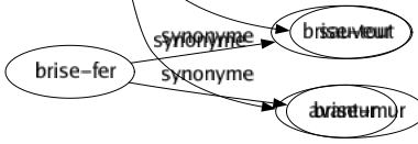 Synonyme de Rempart : Abri Banquette Bastion Bouclier Boulevard Carapace Cuirassé Défense Égide Enceinte Épaulement Escarpé Escarpement Forteresse Fortification Garde-fou Glacis Mûr Muraille Ouvragé Parapet Protection Ressourcé Sauvegardé Sauveur Avant-mur 