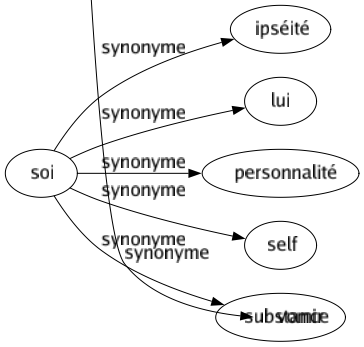 Synonyme de Rendre : Attraper Compenser Dégueuler Devenir Donner Émettre Énoncer Exhaler Exprimer Faire Formuler Fournir Fructifier Lâcher Livrer Marquer Observer Obtenir Payer Porter Poser Produire Prononcer Ramener Rapporter Redistribuer Redonner Refaire Rejeter Rembourser Remettre Renvoyer Répercuter Répéter Répondre Représenter Reproduire Restituer Retourner Rétrocéder Réverbérer Revêtir Signifier Tenir Traduire Travailler Vomir 