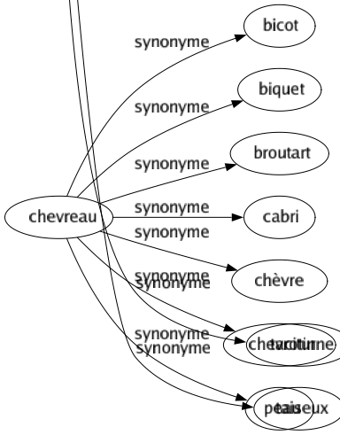 Synonyme de Renfermé : Boutonné Cantonné Concentré Confiné Dissimulé Enclos Enfermé Fermé Froid Fuyant Impénétrable Insaisissable Introverti Mystérieux Reclus Replié Réservé Secret Silencieux Taciturne Taiseux 