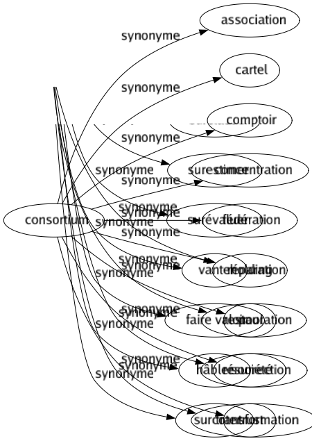 Synonyme de Rénovation : Amélioration Changement Confirmation Métamorphosé Modernisation Réformé Régénération Réhabilitation Renaissance Renouveau Renouvellement Réparation Restauration Résurrection Transformation 