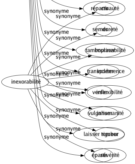 Synonyme de Répandre : Accorder Accréditer Arroser Bavarder Colporter Couvrir Crier Dégager Dégorger Développer Déverser Diffuser Dire Dispenser Disperser Disséminer Distiller Distribuer Divulguer Donner Ébruiter Éclairer Embaumer Émettre Emplir Ensemencer Épancher Épandre Éparpiller Essaimer Étaler Étendre Évaporer Éventer Exhaler Fleurer Généraliser Introduire Jaboter Jeter Joncher Lancer Médire Orchestrer Parfumer Parsemer Passer Paver Pleurer Populariser Prodiguer Propager Provoquer Publier Renverser Répartir Semer Tambouriner Transporter Verser Vulgariser Laisser tomber Épartir 
